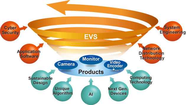 EVS(EIZO Visual Systems)