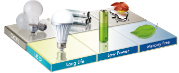 Long-lasting LED backlight