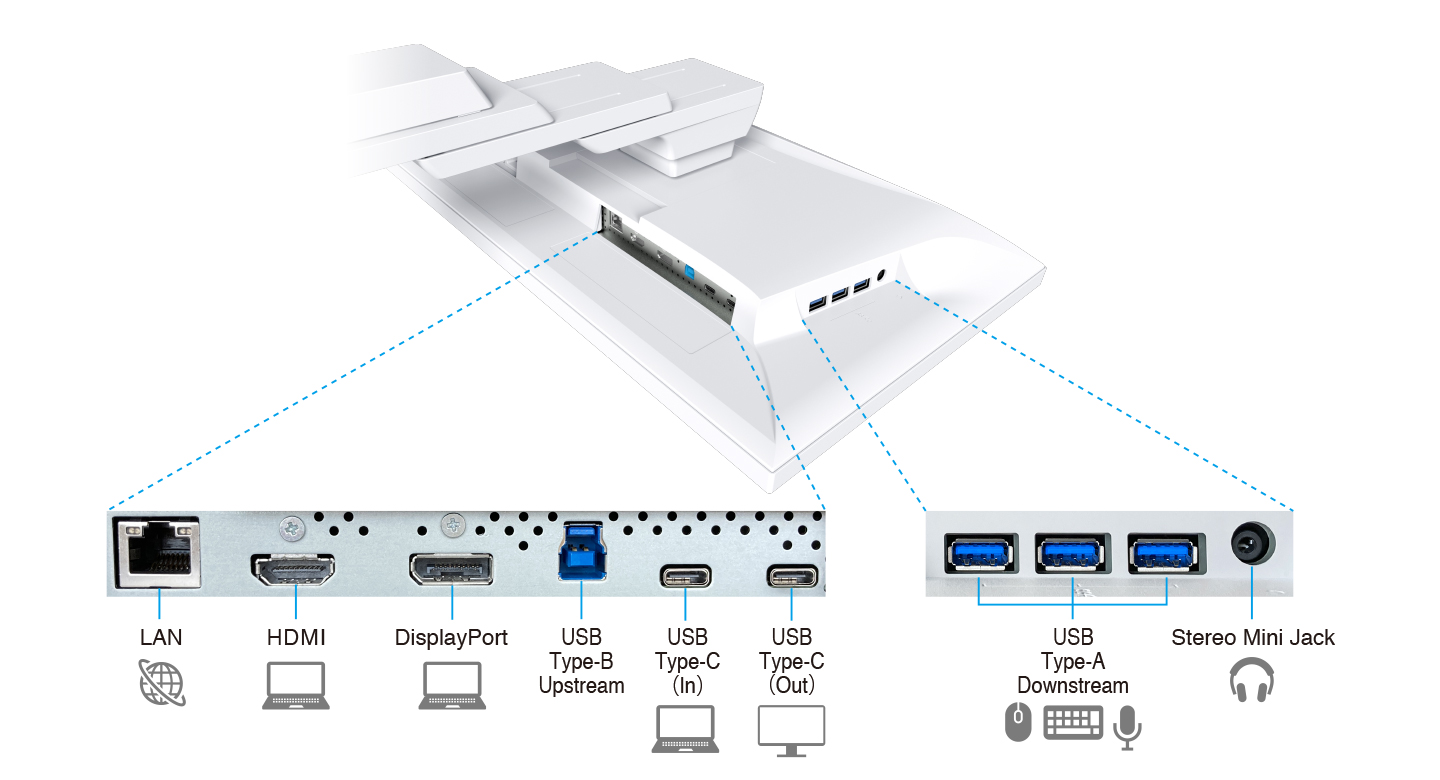 Multiple Connectivity and Flexibility